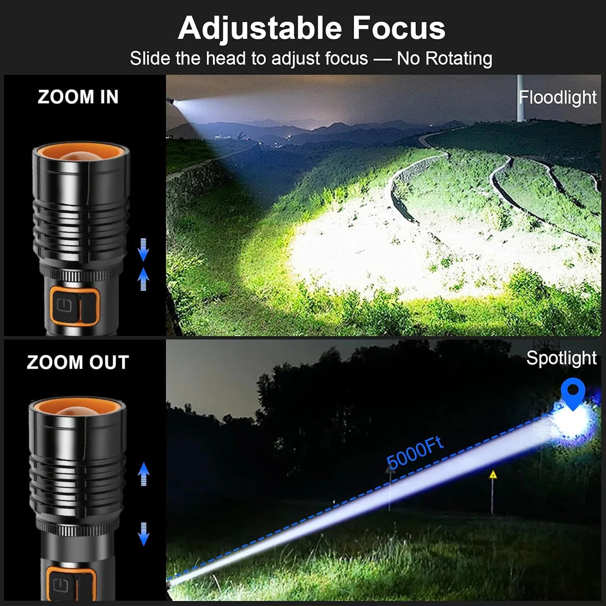 EDC Tactical Flashlight Fire-Starting Flashlight Kit High Power LED Aluminum Alloy Flashlight USB-C Rechargeable Super Bright To